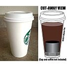 Koffie beker safe